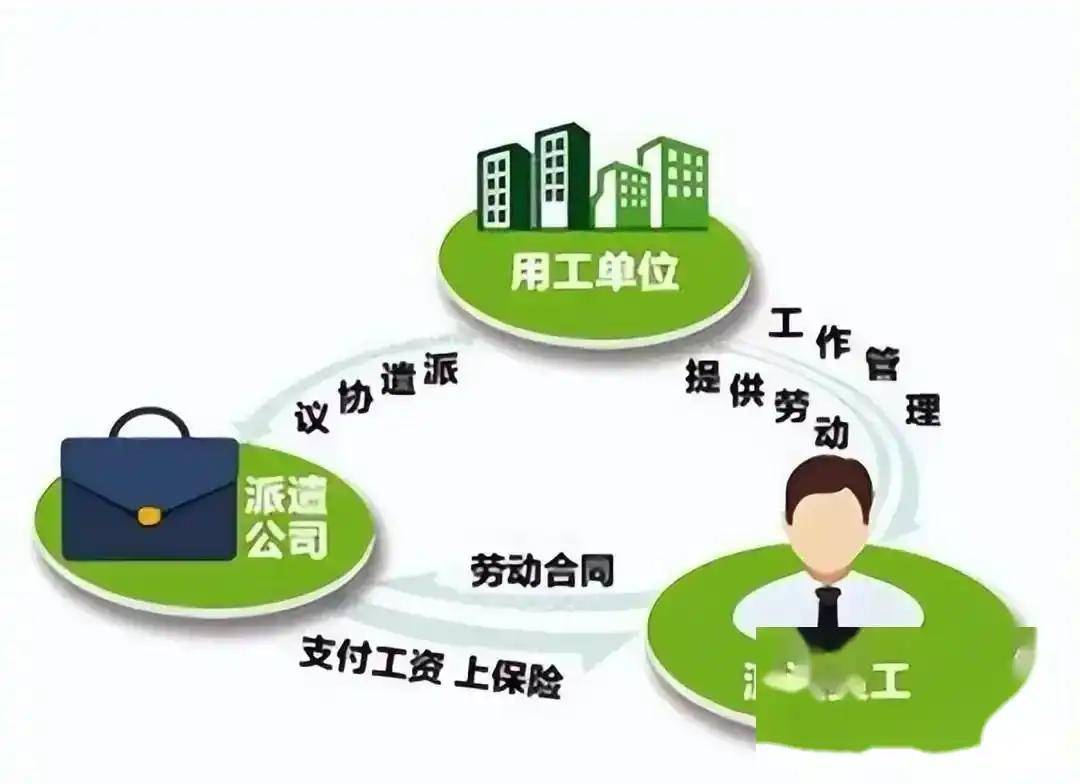 勞務派遣 便利工具還是壓榨陷阱？