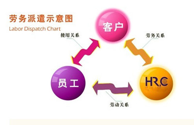 天津勞務(wù)派遣公司三方合同解除流程與注意事項
