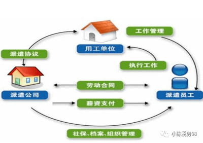 勞務派遣和勞務分包涉稅區(qū)別是什么？這篇總結必須收藏了！
